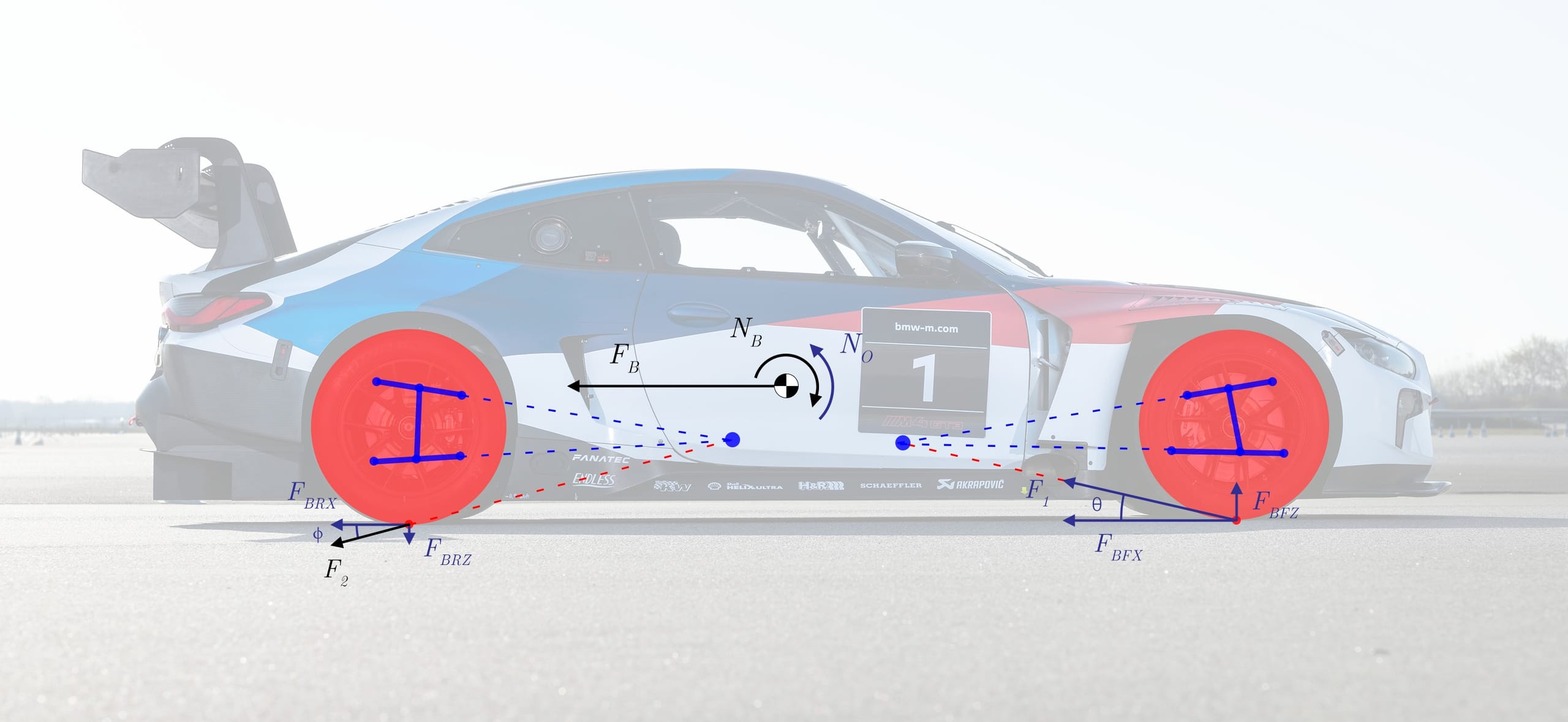 Figure 4: Forces and moments acting on a vehicle during braking with anti-dive geometry illustrated