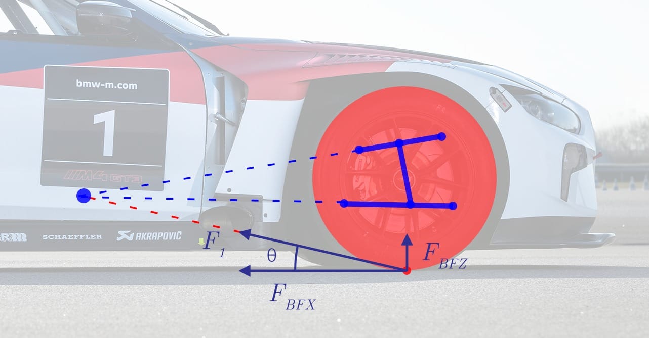 Figure 3: Diagram showing the normal line from contact patch to pitch centre defining the vertical braking force component