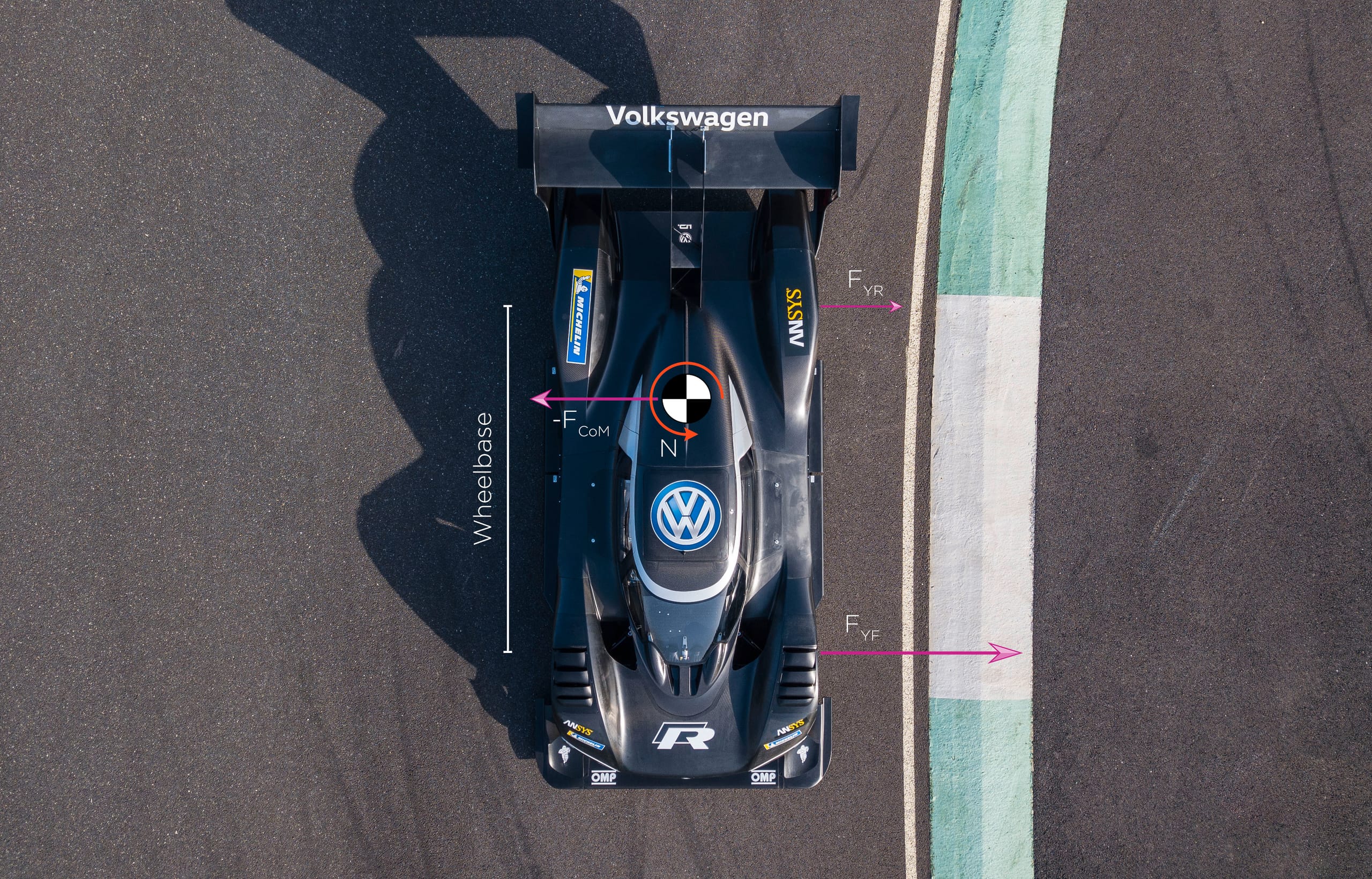 Case 2: Rearward CoM — at the moment the rear axle begins to slide, moment equilibrium is lost, initiating yaw acceleration