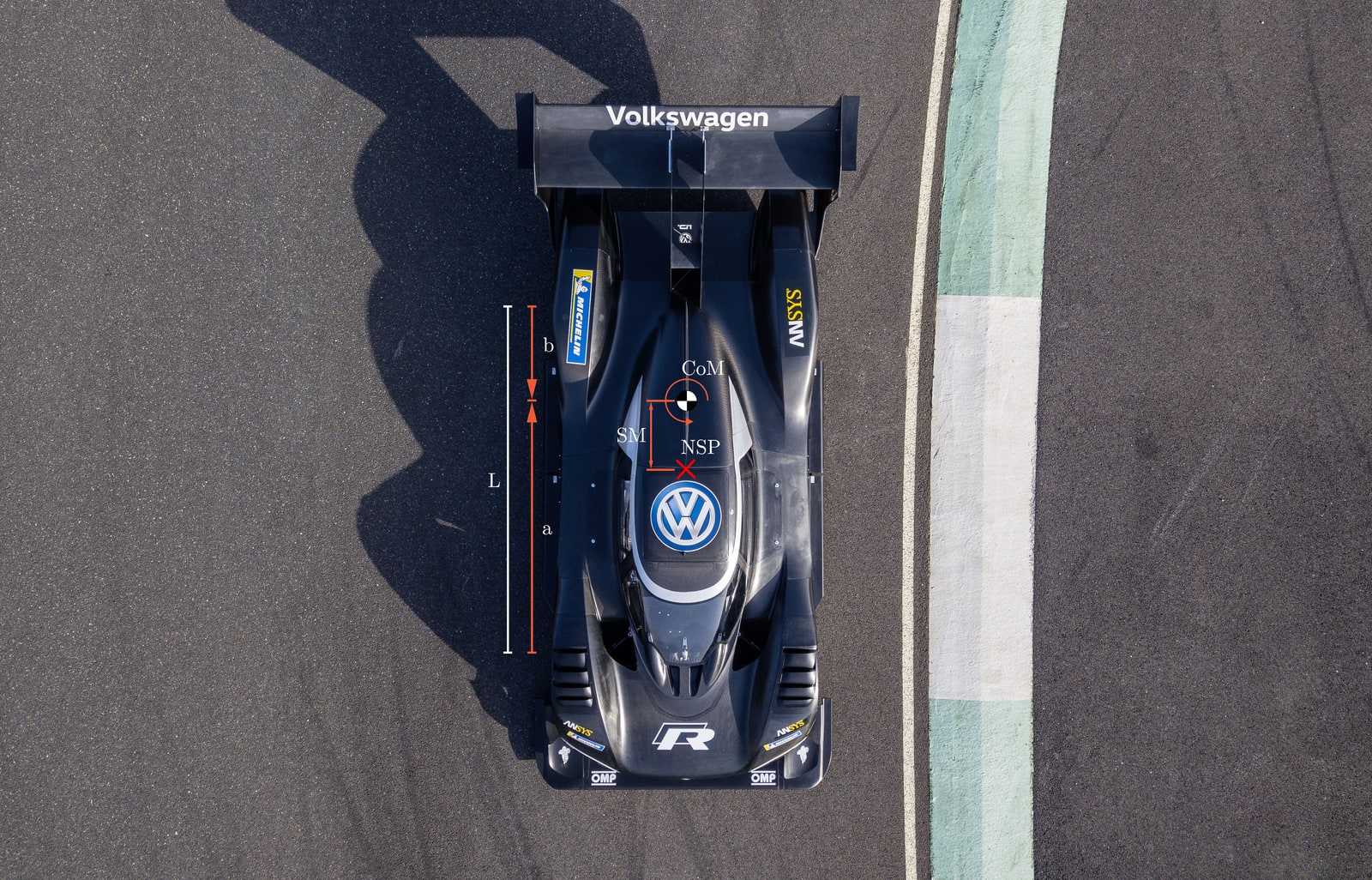 Top-down view of a race car with the centre of mass, neutral steer point and static margin marked along the wheelbase