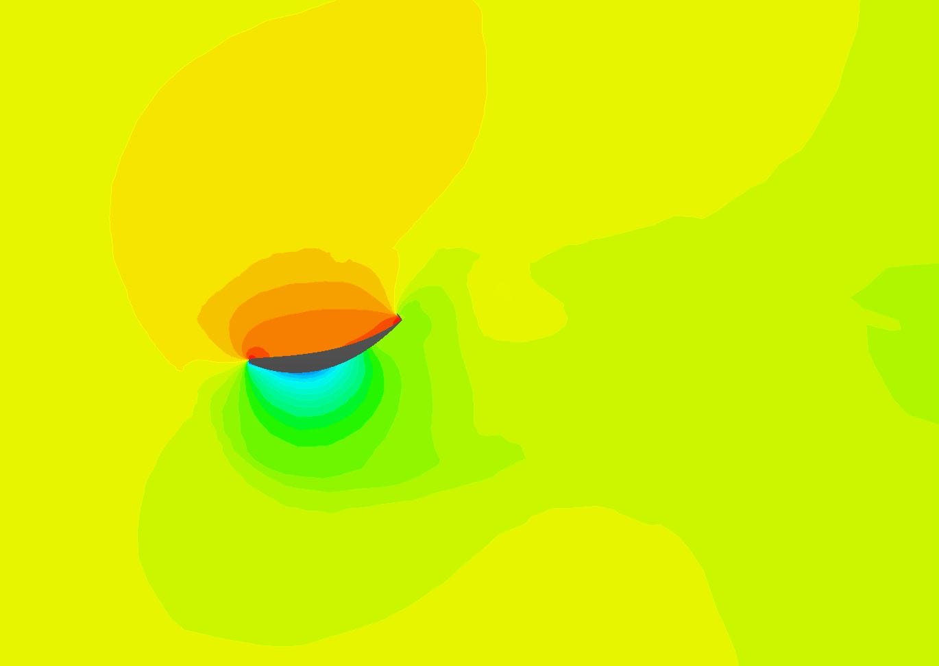 Figure 18: Pressure contours showing the Gurney flap increasing high-pressure flow on the upper wing surface