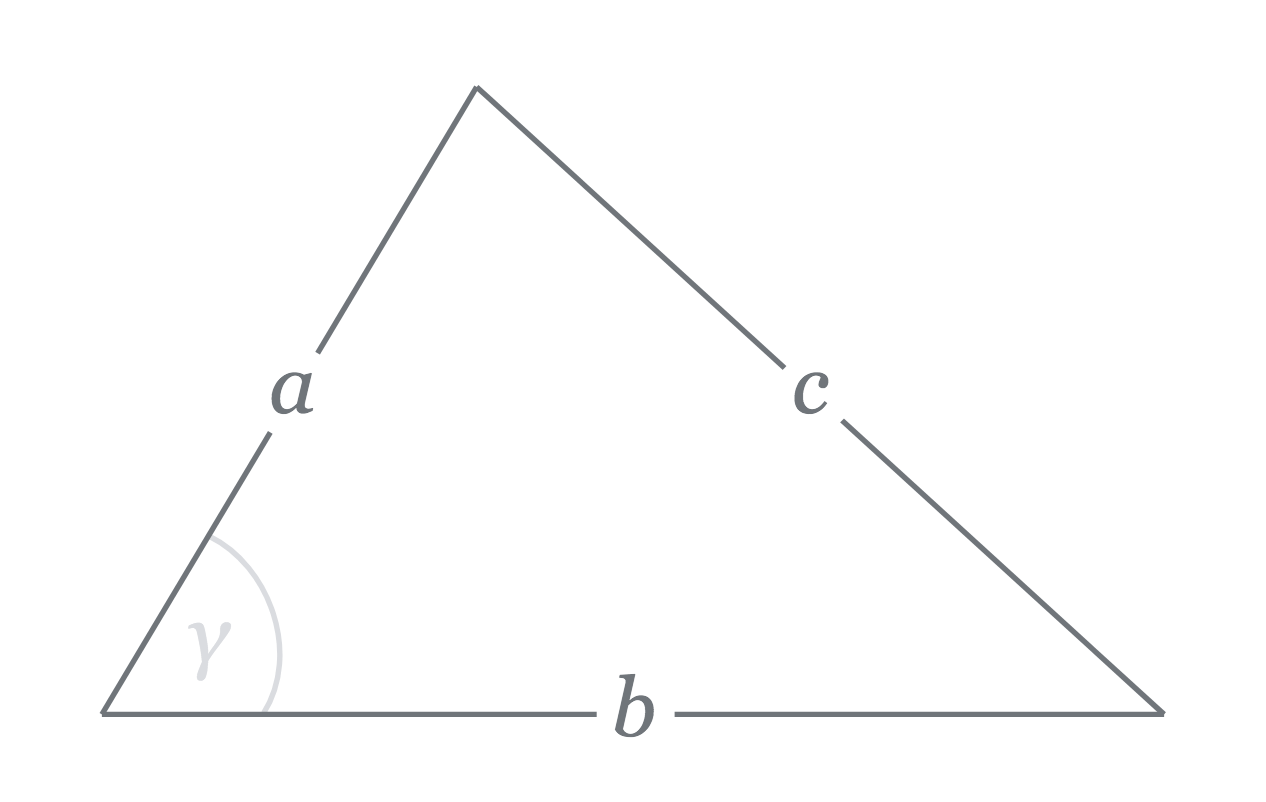 Triangle diagram illustrating the cosine rule: c² = a² + b² − 2ab·cos(γ)