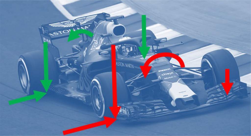 Cover image for the Racecar Vehicle Dynamics Explained introductory article for Racecar Engineering Magazine