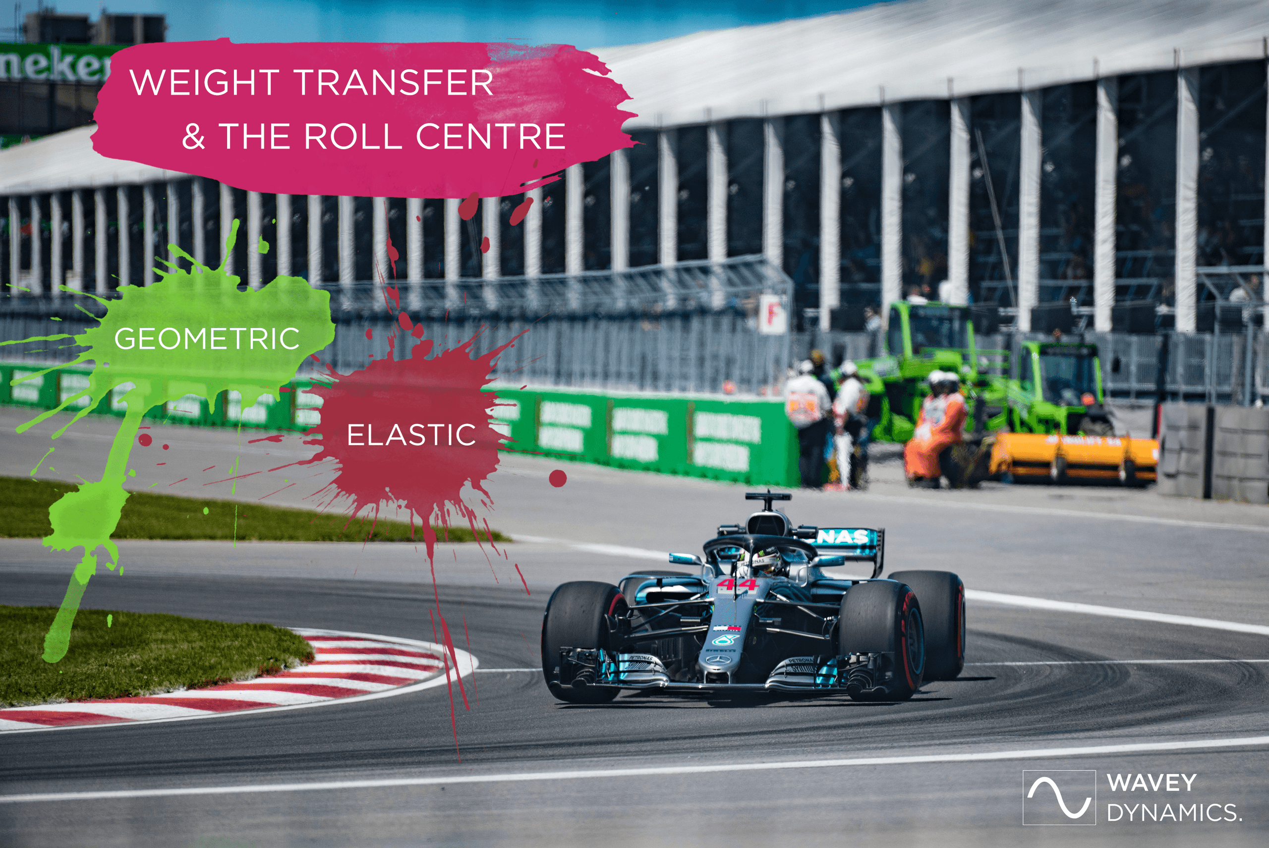 Geometric & Elastic Weight Transfer and the Roll Centre