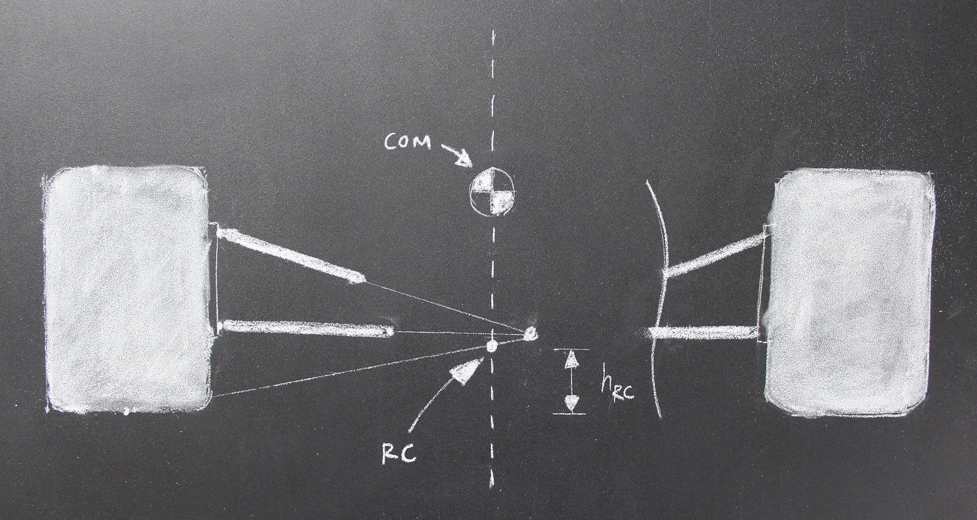 Suspension diagram showing roll centre position and the moment arm generating geometric weight transfer