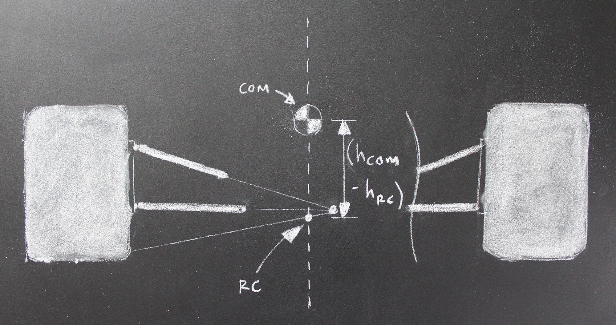 Diagram showing the roll moment arm between centre of mass and roll centre responsible for elastic weight transfer