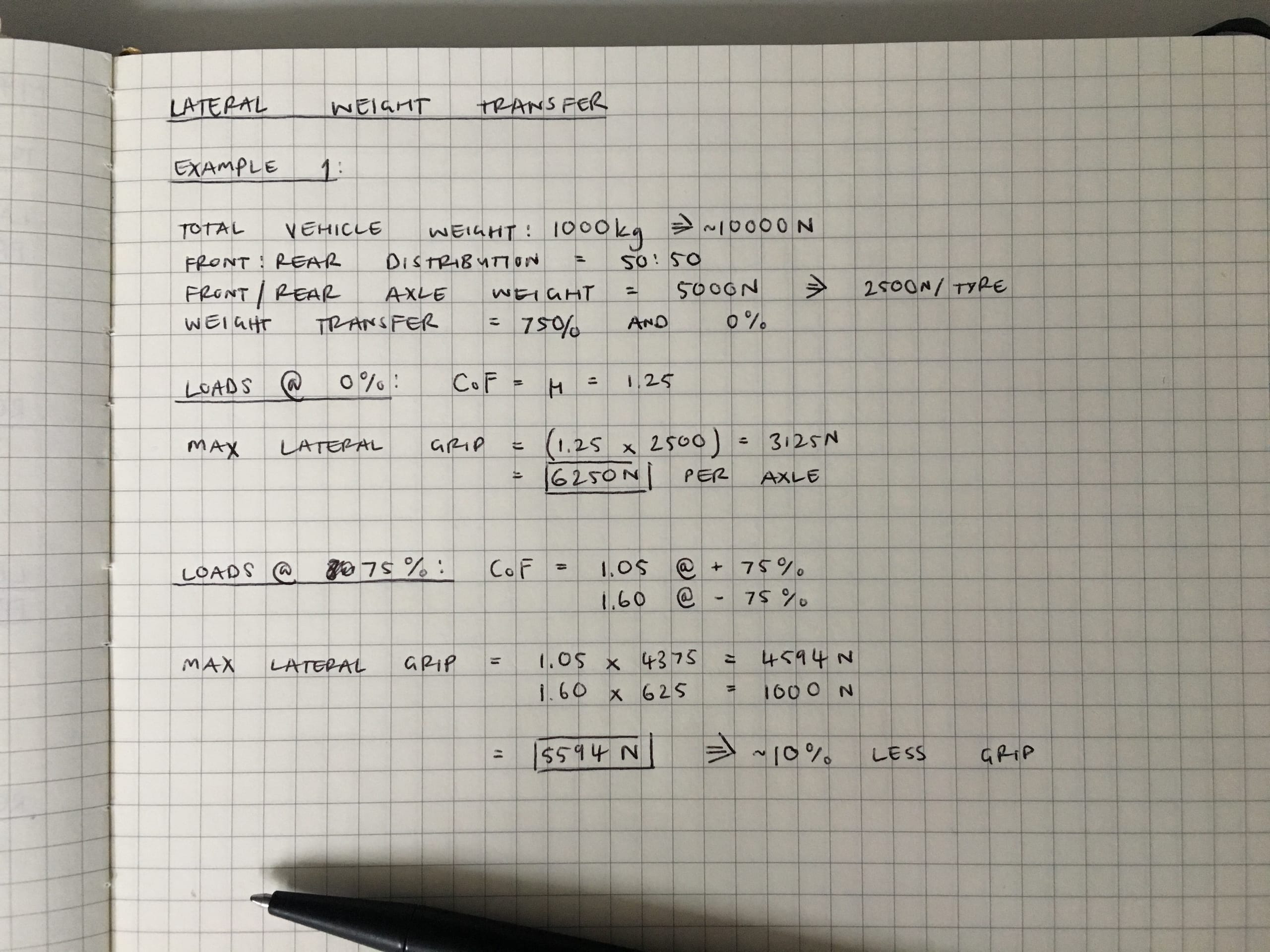 Hand-written calculations for lateral weight transfer example showing approximately 10% reduction in grip at 75% weight transfer